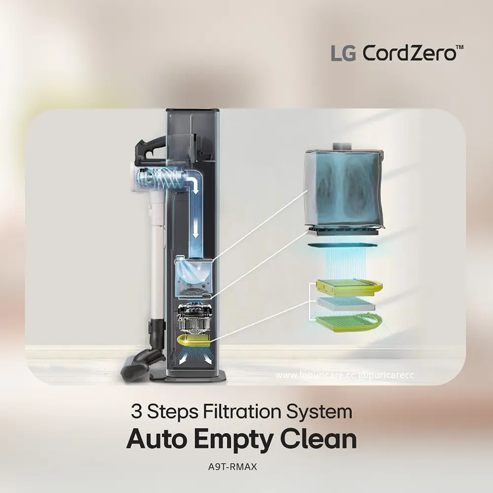 Auto Empty Clean - 3 Steps Filtration System